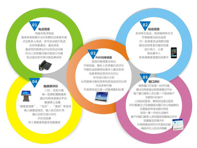 蝴蝶效應(yīng) 以醫(yī)療服務(wù)一體化軟件開發(fā)為支點(diǎn)，撬動患者滿意度持續(xù)提升