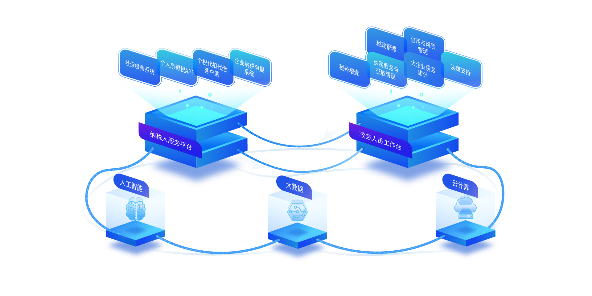 稅友軟件集團(tuán)股份 以軟件開(kāi)發(fā)驅(qū)動(dòng)政務(wù)服務(wù)與產(chǎn)品數(shù)據(jù)管理的創(chuàng)新實(shí)踐