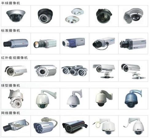 監(jiān)控攝像機主流類型與品牌概覽