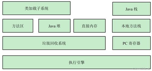 Java基礎 深入理解JVM日志、內存結構、垃圾回收與數據處理