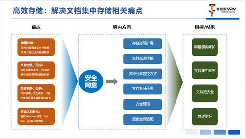 北信源安全網盤 實現數據安全與高效存儲的綜合解決方案