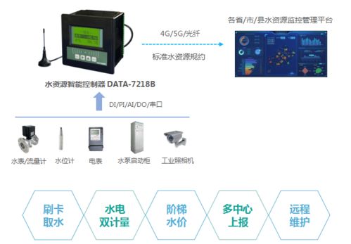 遙測終端機（RTU） 水文水資源監測與水利數據管理的智能核心