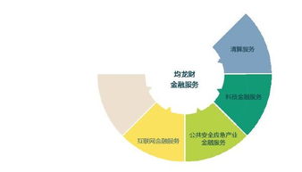 總裁助理待遇揭秘 從看準網看數據處理與存儲服務的行業價值