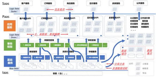 微服務數據架構設計 數據處理與存儲服務的核心原則與實踐