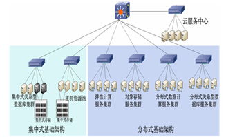 基于全業務統一數據中心的配電分析應用研究——數據處理與存儲服務架構探索