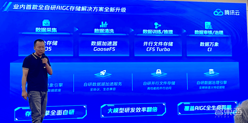 升級不加價！騰訊云存儲全面賦能AIGC時代，引領數據處理新范式