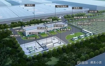 G-FIEMS能源互聯網工廠 數據處理與存儲在打造綠色低碳智慧工業園區中的核心示范應用