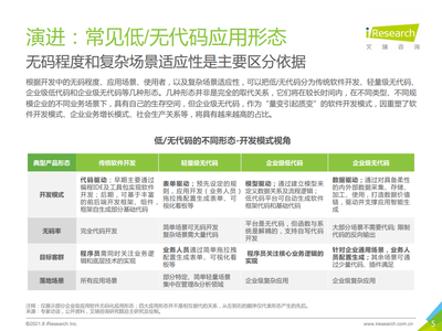2021年中國(guó)企業(yè)級(jí)無(wú)代碼白皮書(shū) 信息技術(shù)咨詢服務(wù)新范式