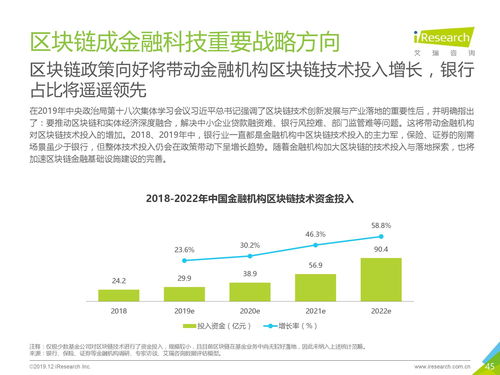 金融科技下半場(chǎng) 從信息賦能到價(jià)值重構(gòu)——2019年中國(guó)金融科技價(jià)值研究思考